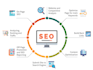 monthly SEO service with high quality backlinks for google top ranking