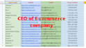 do b2b leads generation and linkedin leads research