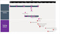 create project schedule timeline gantt chart using microsoft powerpoint