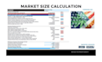 do market size analysis, tam sam som, or market research