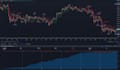 develop an indicator or strategy with tradingview pinescript