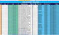 provide on page and off page SEO for wordpress and other websites