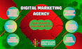 setup and manage and optimize high conversion shopify google ads PPC campaign