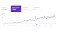 install and setup rank math pro SEO premium plugin and wp rocket, elementor pro