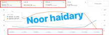 setup, manage and optimize your ppc campaign, amazon sponsored ads