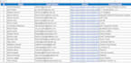 do b2b linkedin lead generation, web research, and b2b lead collection