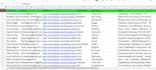 do b2b lead generation and email list building