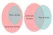 do systematic review and meta analysis