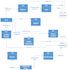 do uml diagrams, srs, architecture, usecase, class, erd, dfd