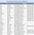 do data scraping, web scraping using automated system from any website