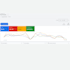 setup google performance max campaign for shopify store,optimize pmax campaign