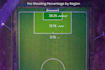 analyze sports analytics and develop predictive models
