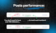 write your viral linkedin posts and articles