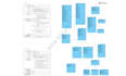 write software requirement specification srs, brd documents