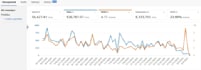 setup, optimize and manage your amazon PPC campaigns ad