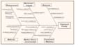 create diagrams, flowchart and organogram on ms visio