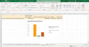 create excel dashboard, pivot table and data visualization