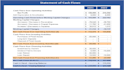 prepare profit and loss and financial statements for you