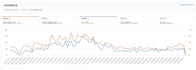 setup and optimise amazon PPC campaigns