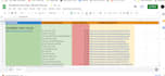 do facebook page promotion, create, setup, manage organic
