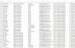 do linkedin research b2b lead generation and data entry service
