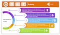 design your e learning course in articulate storyline