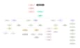 create site maps or user flows for your app or website idea
