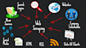 do data scraping, data scraper and web scraping for leads and data extraction