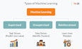 machine learning deep learning python project
