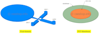 do fea, cfd analysis, 3d modeling