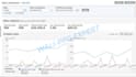 setup your amazon PPC, manage amazon ads campaign, amazon sponsored ads