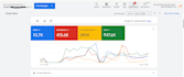 setup and manage google shopping ads for your shopify