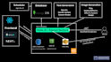 develop ai web apps using openai, flux, claude, sd3 and more