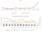 create charts and graph for data visualization in excel and power bi