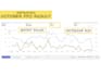 setup amazon ppc optimization, amazon ppc management and amazon ppc campaigns