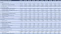prepare financial models and financial forecasts