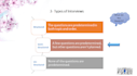 create academic and educational ppt slides