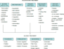 write articles on water pollution and wastewater treatment processes