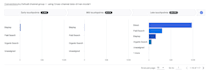 track customer engagement with ga4 and data studio