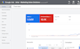 campaign management on google ads