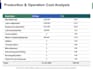 do calculation, projections, cost benefit analysis, breakeven and ratios