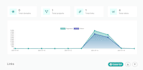 create same website like linktree for you