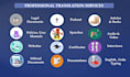 do english to urdu translation, urdu to english translation and transcription