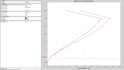 do structural analysis and design
