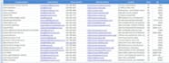 do data entry, typing job, wordpress data entry, data entry in 24 hours for you