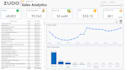 create professional and fully dynamic dashboards in power bi