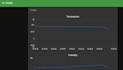 do node red flows and dashboard designing