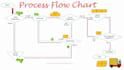 develop UI UX workflow, design, and uml activity diagram