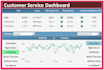 create professional excel dashboard from your data