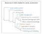 qualitative data analysis and research in nvivo